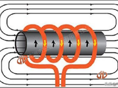 感應加熱原理及應用